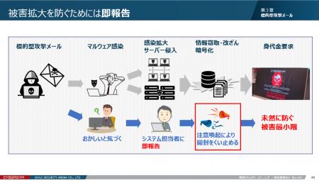 VLCセキュリティアリーナがCYBERGYM eラーニングサー