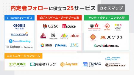 【内定辞退対策】内定者フォローに役立つ25サービスを