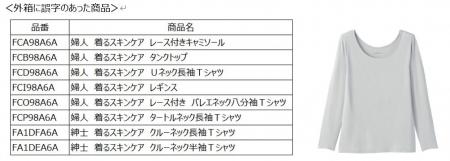 「着るスキンケア」外箱の誤字に関するお詫びと商品一 「着るスキンケア」外箱の誤字に関するお詫びと商品一