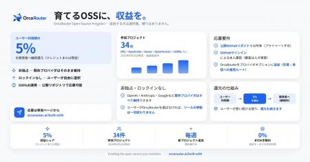 OrcaRouter、オープンソース開発者支援プログラム「Or OrcaRouter、オープンソース開発者支援プログラム「Or