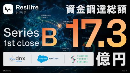シリーズB 1stクローズで総額17.3億円の資金調達を実