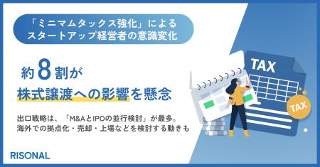 ミニマムタックス強化、スタートアップ経営者の約8割