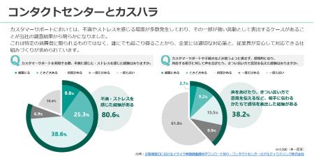 アルティウスリンク、2026年10月施行のカスタマーハラ アルティウスリンク、2026年10月施行のカスタマーハラ