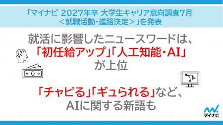 「マイナビ2027年卒 大学生キャリア意向調査7月<就職 「マイナビ2027年卒 大学生キャリア意向調査7月<就職