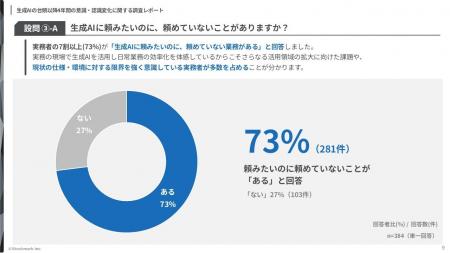 【製造業に従事する実務者における生成AIの業務活用実