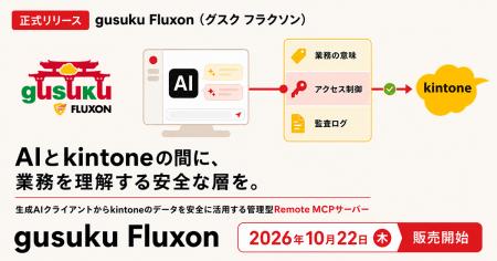 アールスリーインスティテュート、生成AIからkintone