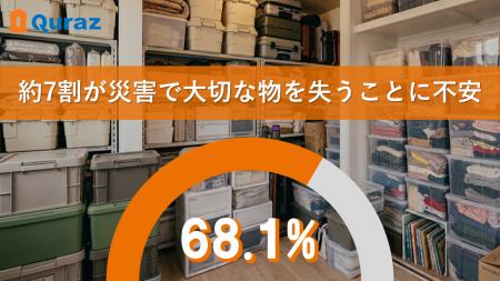 8割超が“収納キャパ限界”、災害時の“モノの喪失”に高 8割超が“収納キャパ限界”、災害時の“モノの喪失”に高