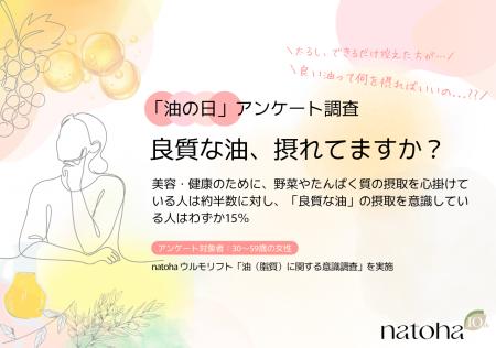 【油の日（8月23日）調査】約7割が油の種類を