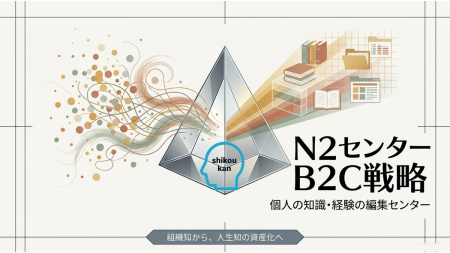 暗黙知を戦略的資産にできる新サービス　2026年8utf-8