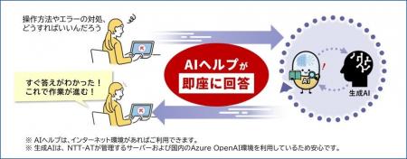 AIヘルプ搭載で操作やエラーの疑問をその場で解決　RP