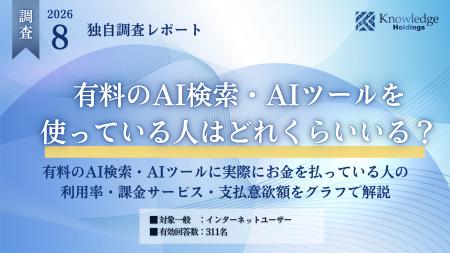 【独自調査】有料AI利用者は全体の27.65%、支払い意欲