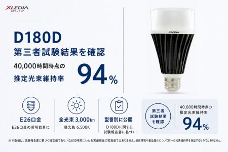 XLEDIA、D180Dの光束維持率情報を製品ページに反映
