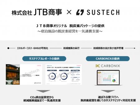 Sustech、JTB商事と宿泊施設向け脱炭素パッケージの提