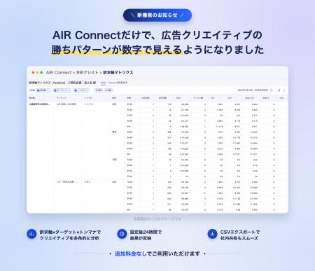 ガラパゴス、「AIR Connect」に『訴求軸マトリクス』 ガラパゴス、「AIR Connect」に『訴求軸マトリクス』