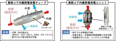 排熱を電力に変える『S2-Cシリーズ』、資源エネルギー