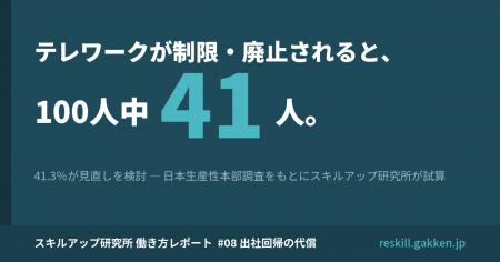 テレワークの制限・廃止で100人中41人が働き方を見直 テレワークの制限・廃止で100人中41人が働き方を見直