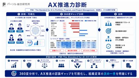 AI活用が組織に定着しない課題に着目 パーソルutf-8 AI活用が組織に定着しない課題に着目 パーソルutf-8