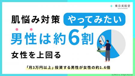 肌悩み対策