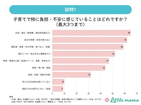 物価高×情報過多で、子育て世帯の買い物は「二段構え