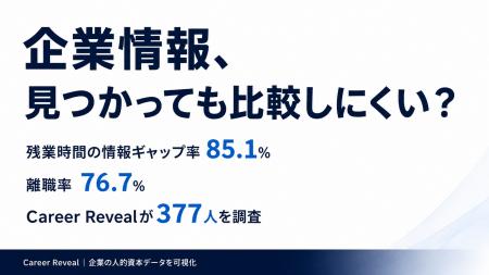 人的資本開示の壁。残業時間の「情報ギャップ率」85.1 人的資本開示の壁。残業時間の「情報ギャップ率」85.1