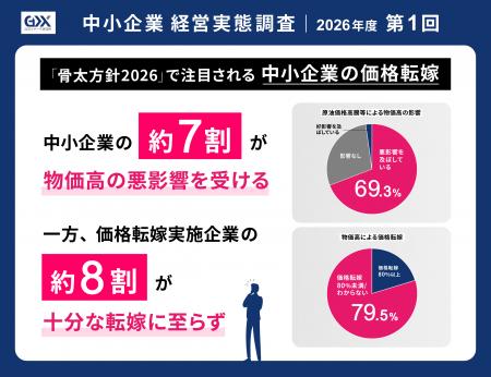 〈2026年度第1回　中小企業経営実態調査〉骨太方針202