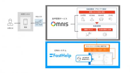 テクマトリックス「FastHelp」と丸紅I-DIGIOグループ