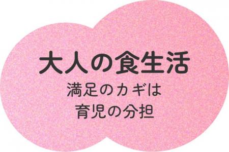 【調査レポート】子育て世帯の『大人の食生活』、約3