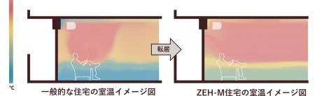 【大京／穴吹工務店】マンションの室温と健康・utf-8