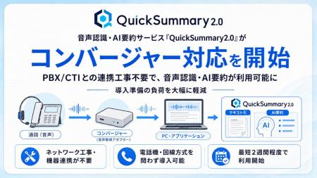 音声認識・AI 要約サービス「QuickSummary2.0」がコン