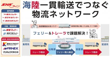 ＳＨＫライングループ「国際物流総合展2026」に出展