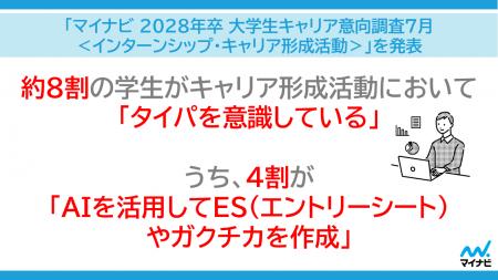 「マイナビ 2028年卒 大学生キャリア意向調査7月＜イ