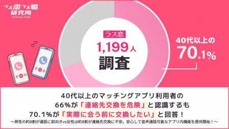 【ラス恋・1,199名調査】40代以上のマッチングアプリ 【ラス恋・1,199名調査】40代以上のマッチングアプリ