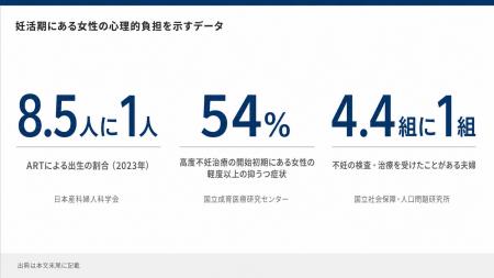 ミチノヒカリ株式会社、妊活期の精神的負担「妊活PTSD