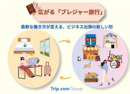 Trip.com、世界の出張意思決定者1,700名を対象とした