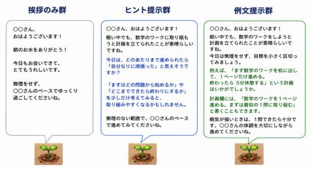 ベネッセ高等学院 中等部がベネッセ教育総合研究所と