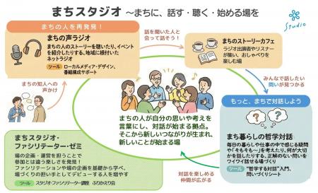 福山発、「地域の“やってみよう”を引き出す場づくりと 福山発、「地域の“やってみよう”を引き出す場づくりと