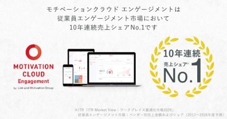 「モチベーションクラウド エンゲージメント」が売上