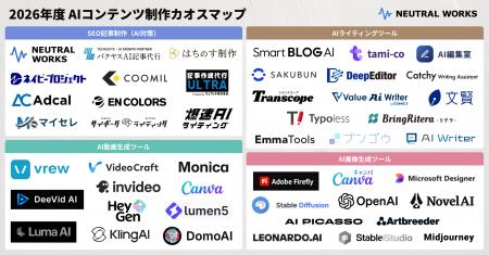 ニュートラルワークス「2026年度 AIコンテンツ制作カ