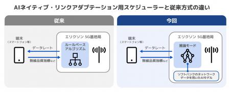 ソフトバンクとエリクソン、日本で初めてエリクソンの