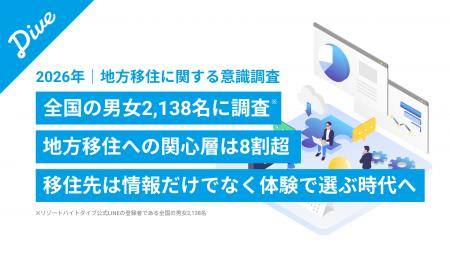 【2026年 地方移住に関する意識調査】全国男女2,138名