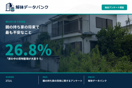 親の持ち家で最も不安「家の中の荷物整理が大変そう」