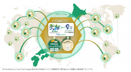 Trash Technologies、みらい創造インベストメンツ・MI