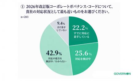 2026年改訂版コーポレートガバナンス・コード「すでに