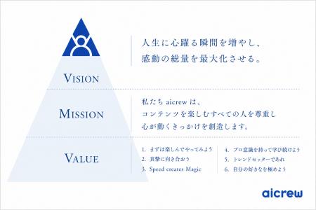 【AI×クリエイティブ】aicrewが目指す未来をMVVに