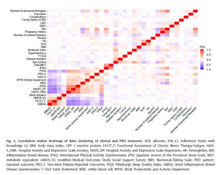 消化器内科学を含む多施設共同研究で、再発リスクの高
