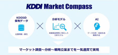 位置情報を活用しAIが商業施設開発支援、「KDDI Marke
