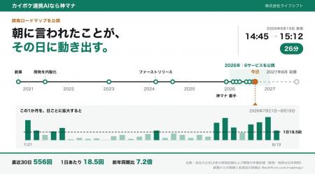 「カイポケ連携AIなら神マナ」。朝に言われたことが、