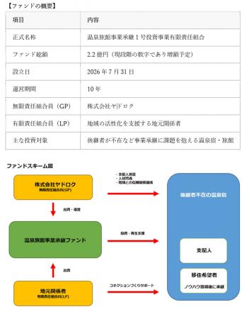 ヤドロク、温泉旅館事業承継ファンドを設立 ヤドロク、温泉旅館事業承継ファンドを設立