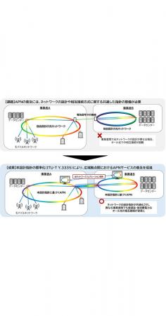 AI時代の低遅延・低消費電力なネットワークの設計指針