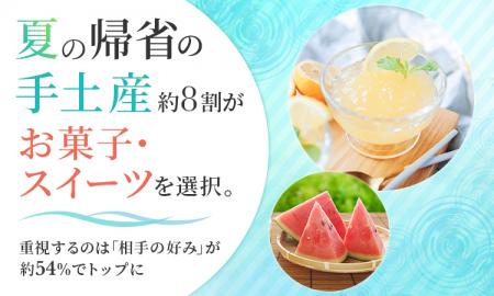 夏の帰省の手土産、約8割が「お菓子・スイーツ」を選